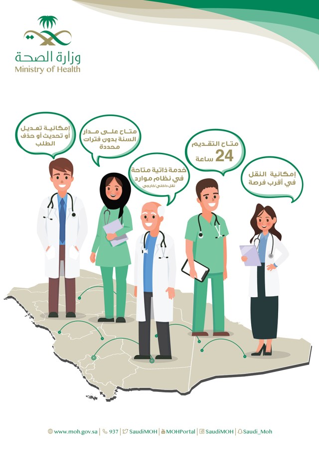 حركة النقل عبر موارد