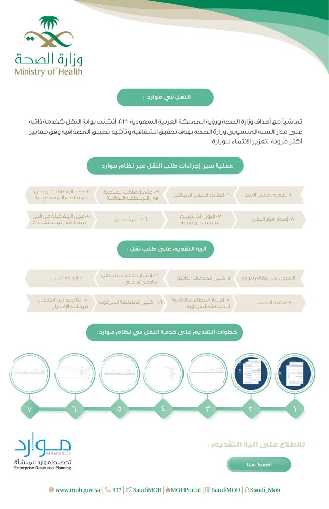 بوابة النقل